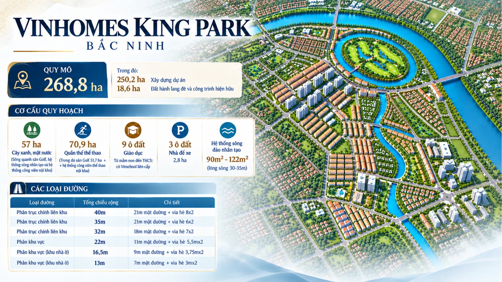 Bảng quy mô dự án Vinhomes King Park Bắc Ninh khoảng 268,8 ha và cơ cấu quy hoạch